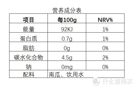 最好吃的减肥食物在哪里——五种减肥代餐小小测评