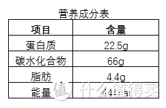 最好吃的减肥食物在哪里——五种减肥代餐小小测评