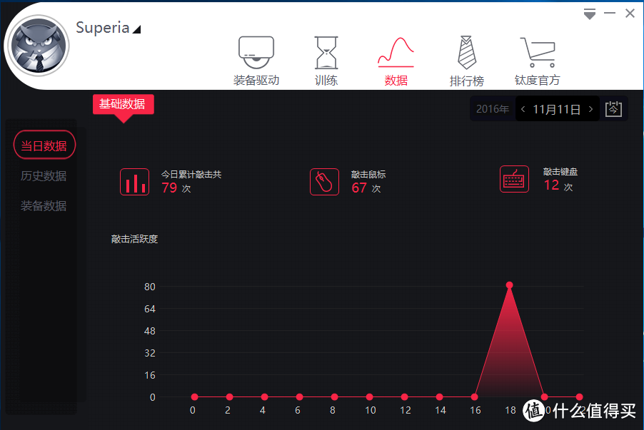 从钛度看看Sky的态度——钛度 电竞者标准版体验