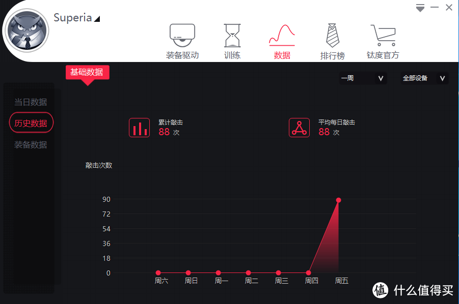 从钛度看看Sky的态度——钛度 电竞者标准版体验