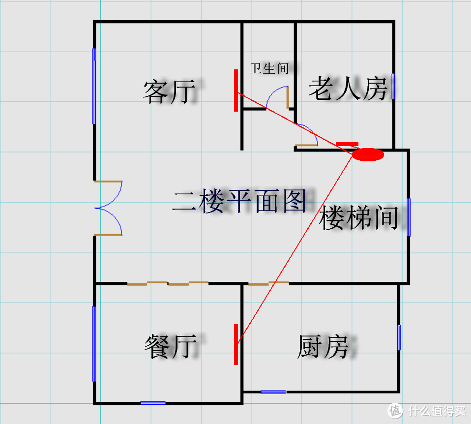 网件 R6400 无线路由器  使用评测（网络部分）