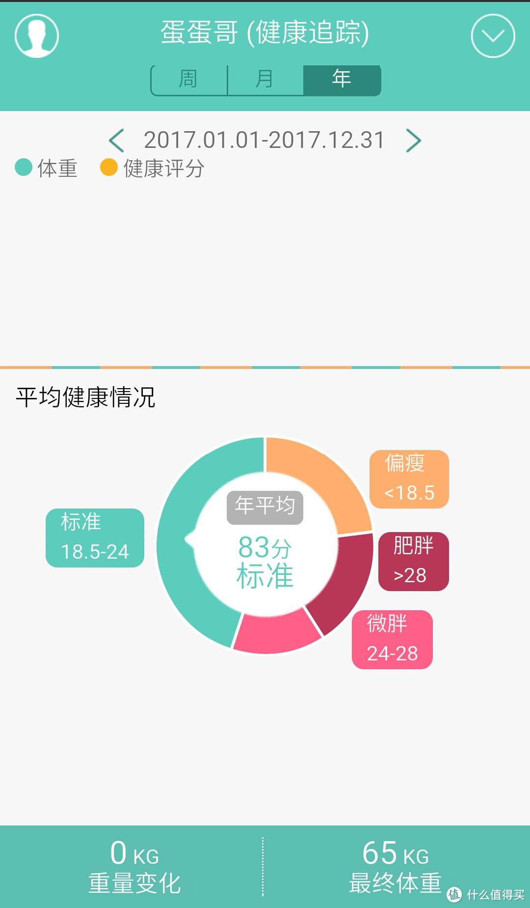 健康，从关注体重开始—EBER H3mini 智能体脂秤 开箱咯！