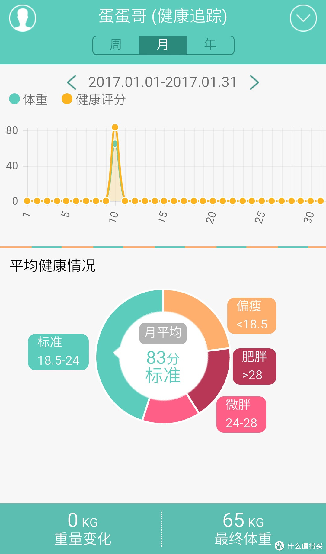 健康，从关注体重开始—EBER H3mini 智能体脂秤 开箱咯！