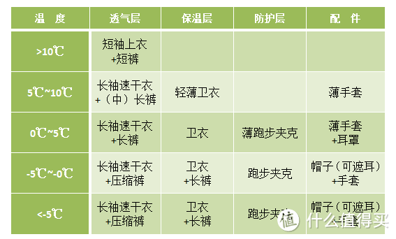 ARCTOS 极星 冷杉功能内衣套装 （附冬天跑步穿衣方案）