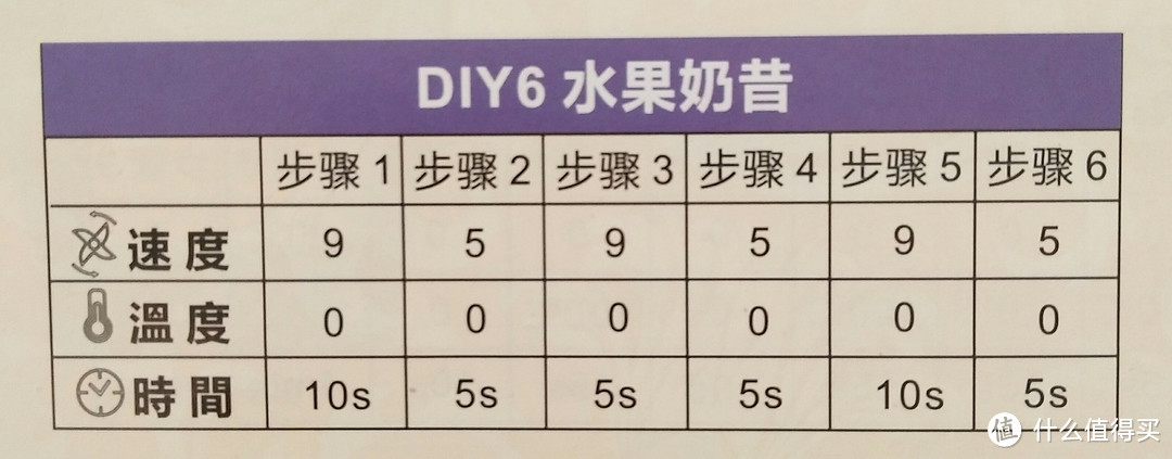 胸口碎大石,通通交给我!——ASPPUER全自动加热玻璃杯破壁料理机众测体验