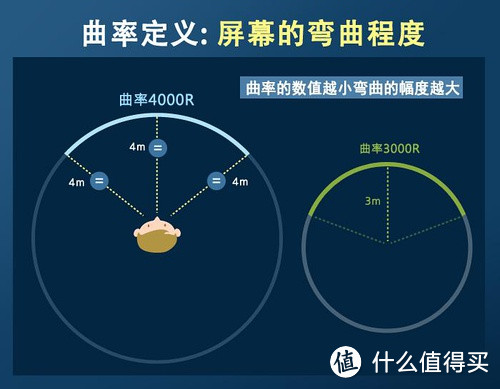 低价位曲面电视首选！SAMSUNG 三星 UA55KC20SAJXXZ 55英寸曲面智能液晶电视