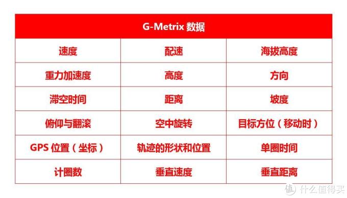 运动摄影巅峰之作:GARMIN 佳明 VIRB Ultra 30运动相机的深度测评报告