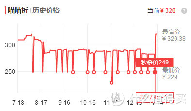 入门级家用冲击钻，为什么我选博世TSB1300？以及钻头的选择