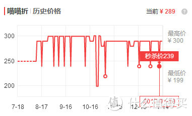 入门级家用冲击钻，为什么我选博世TSB1300？以及钻头的选择