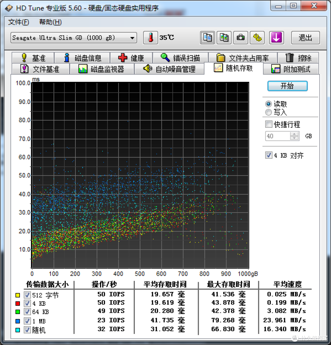 速度颜值轻薄兼顾的---希捷 至轻睿利便携移动硬盘(1TB)