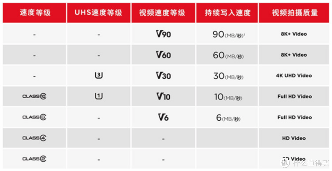 好机配好卡——摄影需求该如何选存储卡