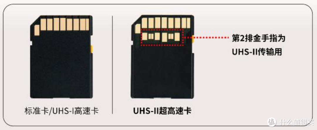 好机配好卡——摄影需求该如何选存储卡