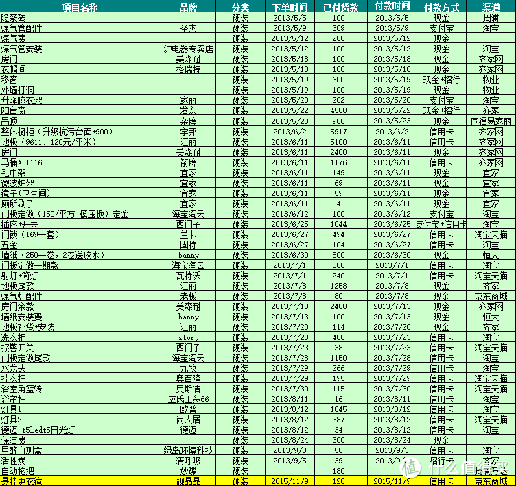 入住3年后，细数89㎡小窝装修中的经验与教训（续）