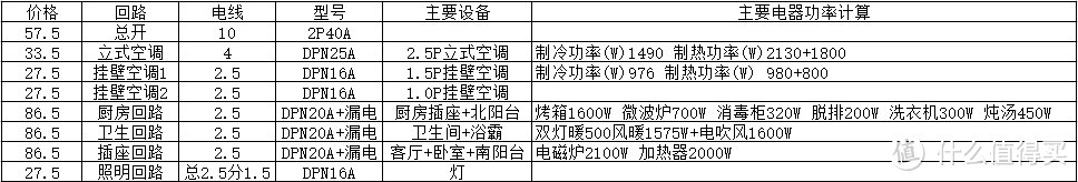 入住3年后，细数89㎡小窝装修中的经验与教训（续）