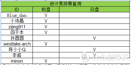 真“众”测，“蒸”风味—Miele德国美诺家用蒸炉试用