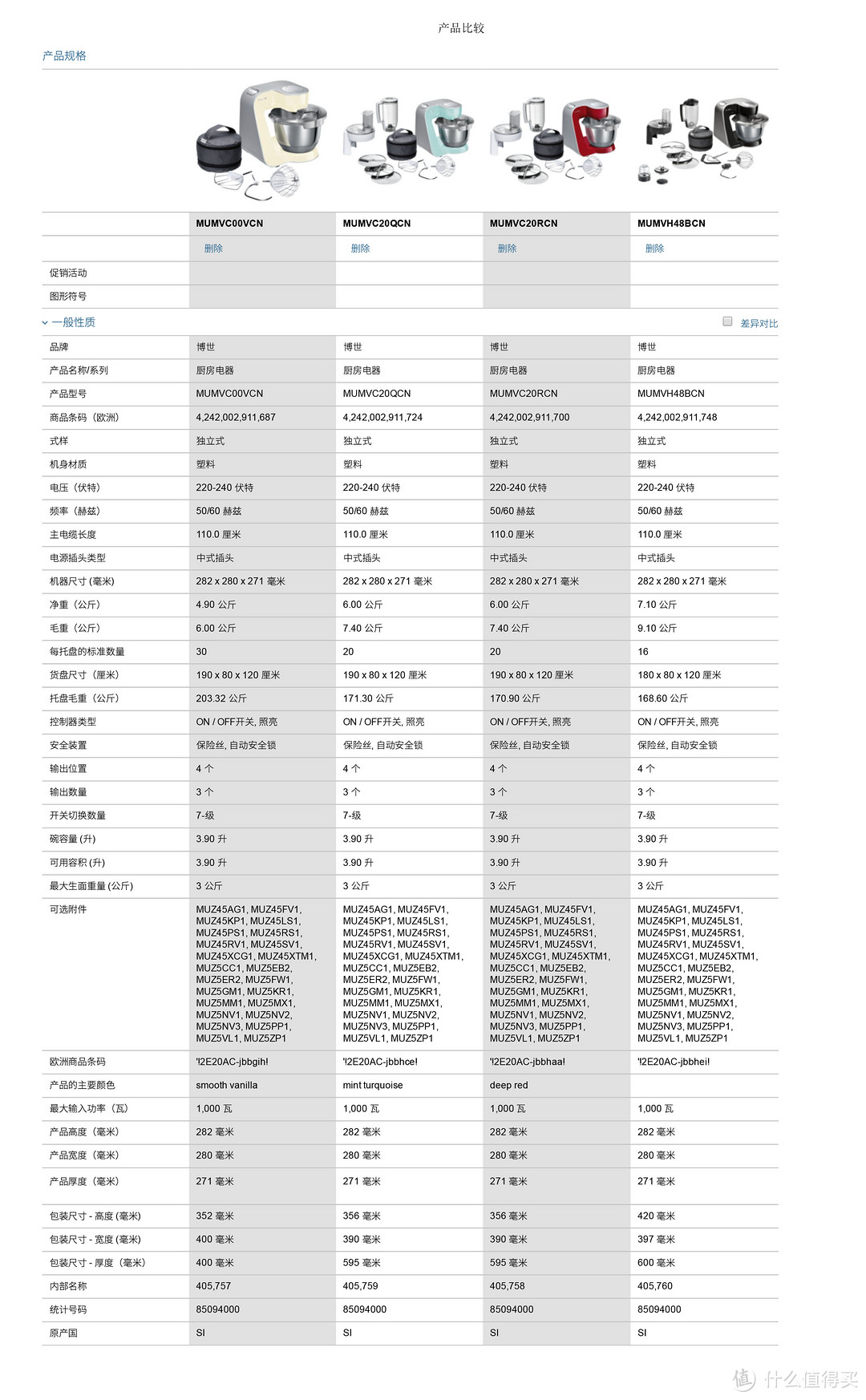 科技成就的生活之美---Bosch博世 MUMVC20RCN 家用厨师机