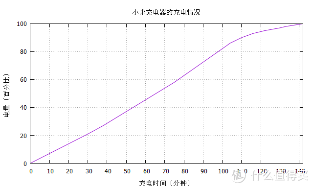 亮点颇多，功能丰富——畅享6S深度体验