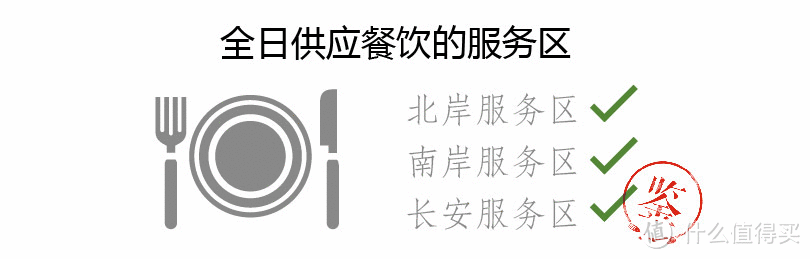 “到此一尿”之外，你在高速服务区错过了太多美食！