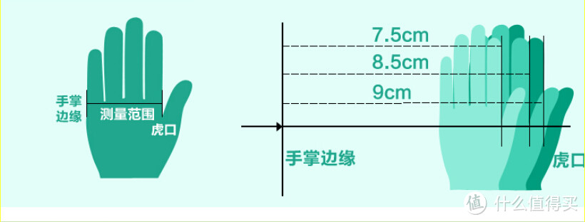 洗油烟机时的实验笔记（3种清洁剂、粉；2种清洁擦；2种手套）