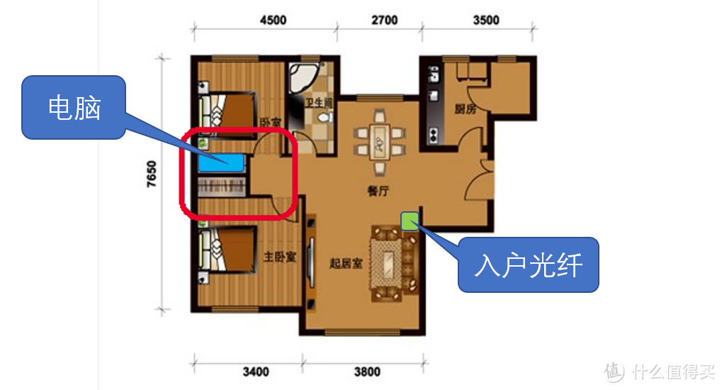 聊聊我家二级路由有线桥接、千兆局域网的组建