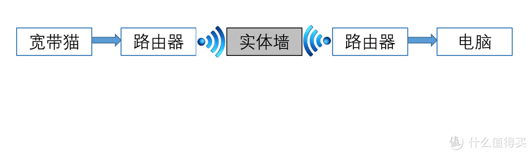 聊聊我家二级路由有线桥接、千兆局域网的组建