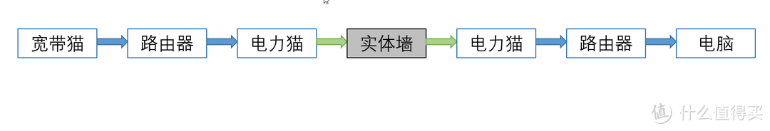 聊聊我家二级路由有线桥接、千兆局域网的组建