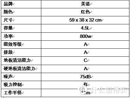 Miele 美诺C3 Ecoplus吸尘器 开箱