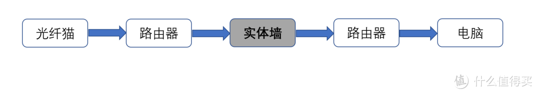 聊聊我家二级路由有线桥接、千兆局域网的组建