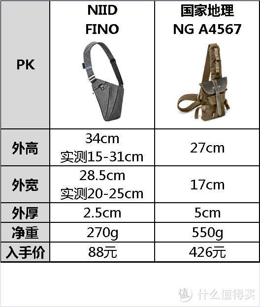 小飞（FINO）斜肩挎包开箱&对比国家地理NG A4567