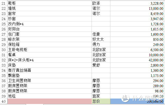 魔都程序猿的装修经：家具家电选购心得（文章最后附购买品牌价格清单）