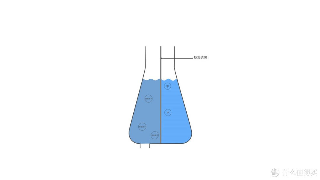 关于净水器你需要知道的一切