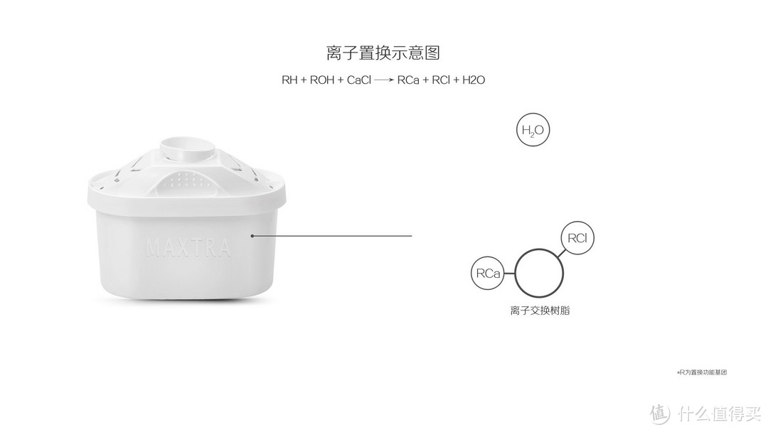 关于净水器你需要知道的一切