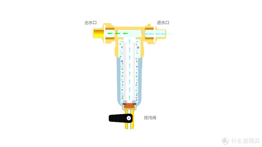 关于净水器你需要知道的一切