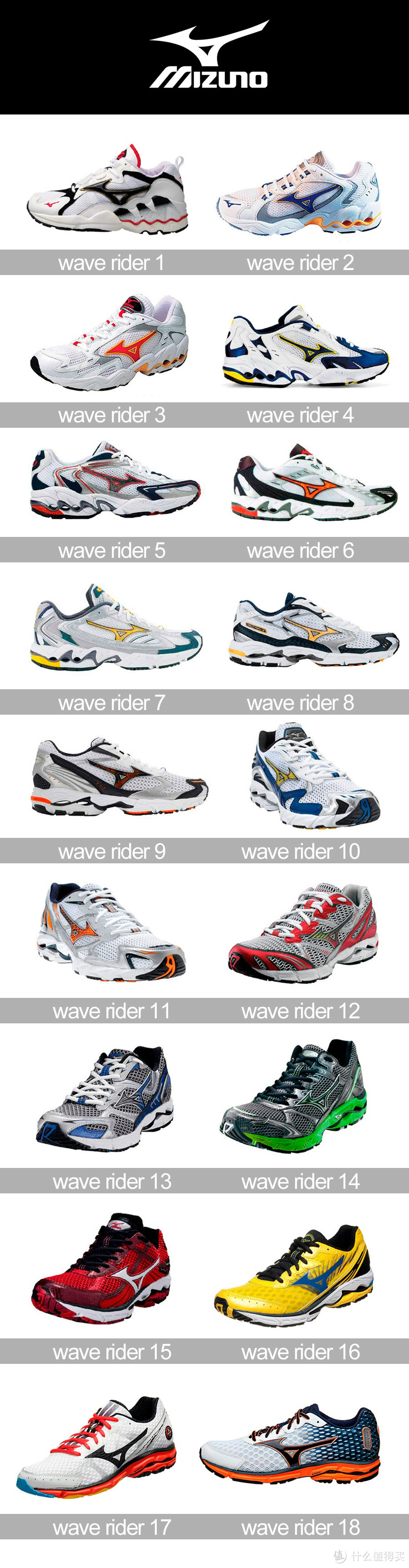 新的起点：MIZUNO 美津浓 WAVE RIDER 20