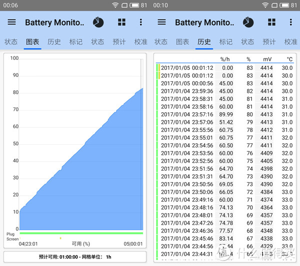 例行升级：魅蓝 Note5 众测报告