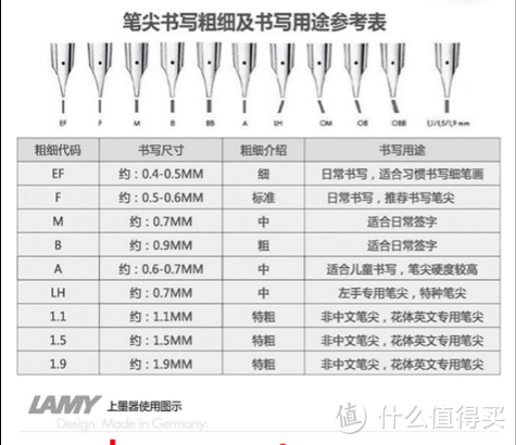 #原创新人# 2017首单就这么文艺！ LAMY 凌美 狩猎者F尖 墨水笔使用有感