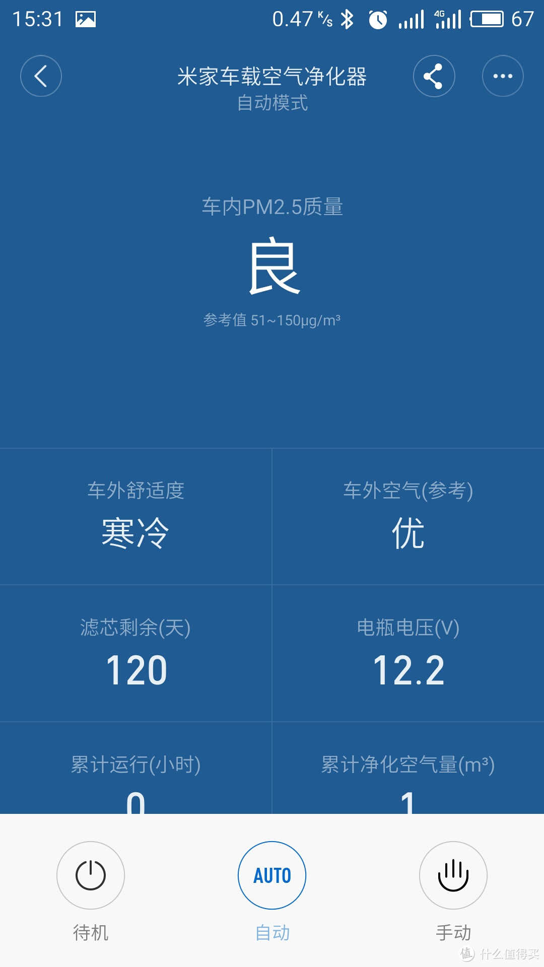 MI 小米车载净化器 开箱及初体验