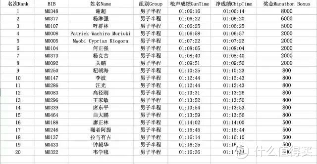 “知者乐，仁者寿” — 仁寿半程马拉松测评