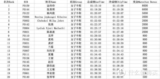 “知者乐，仁者寿” — 仁寿半程马拉松测评