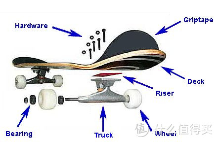 Skateboard！每块帅气到骚的板，都在等待一个帅气的主人（妹子福利）