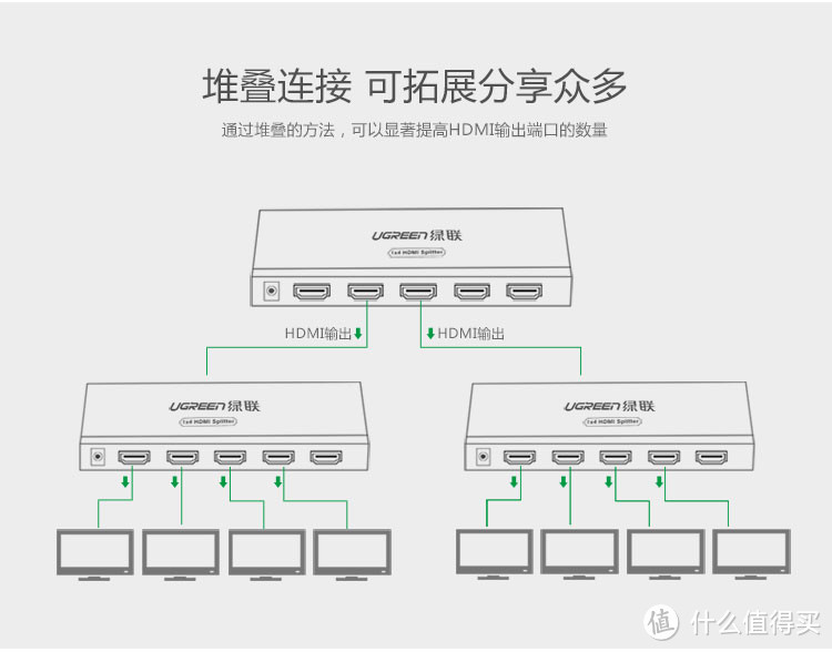 绿联40202 4K数字高清视频HDMI分屏器一分四