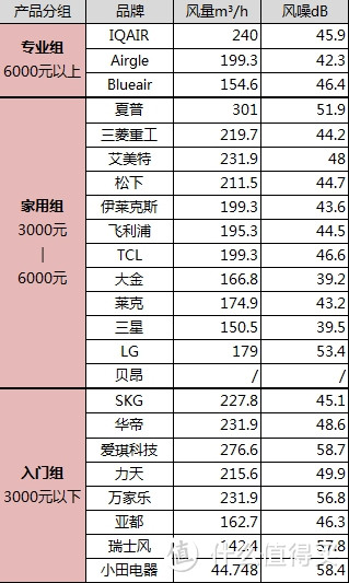 换一种思路,DIY极度静音空气净化器,效果也能最强?