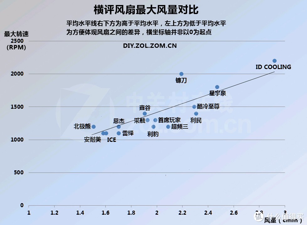 换一种思路，DIY极度静音空气净化器，效果也能最强？