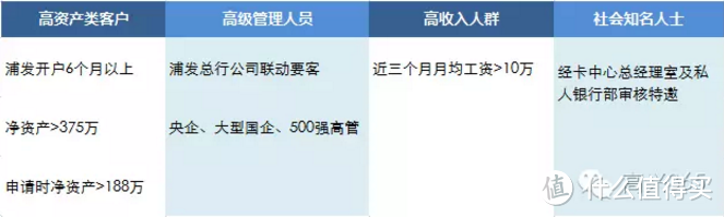 99.99%的人都没有的卡：浦发超白金信用卡开箱