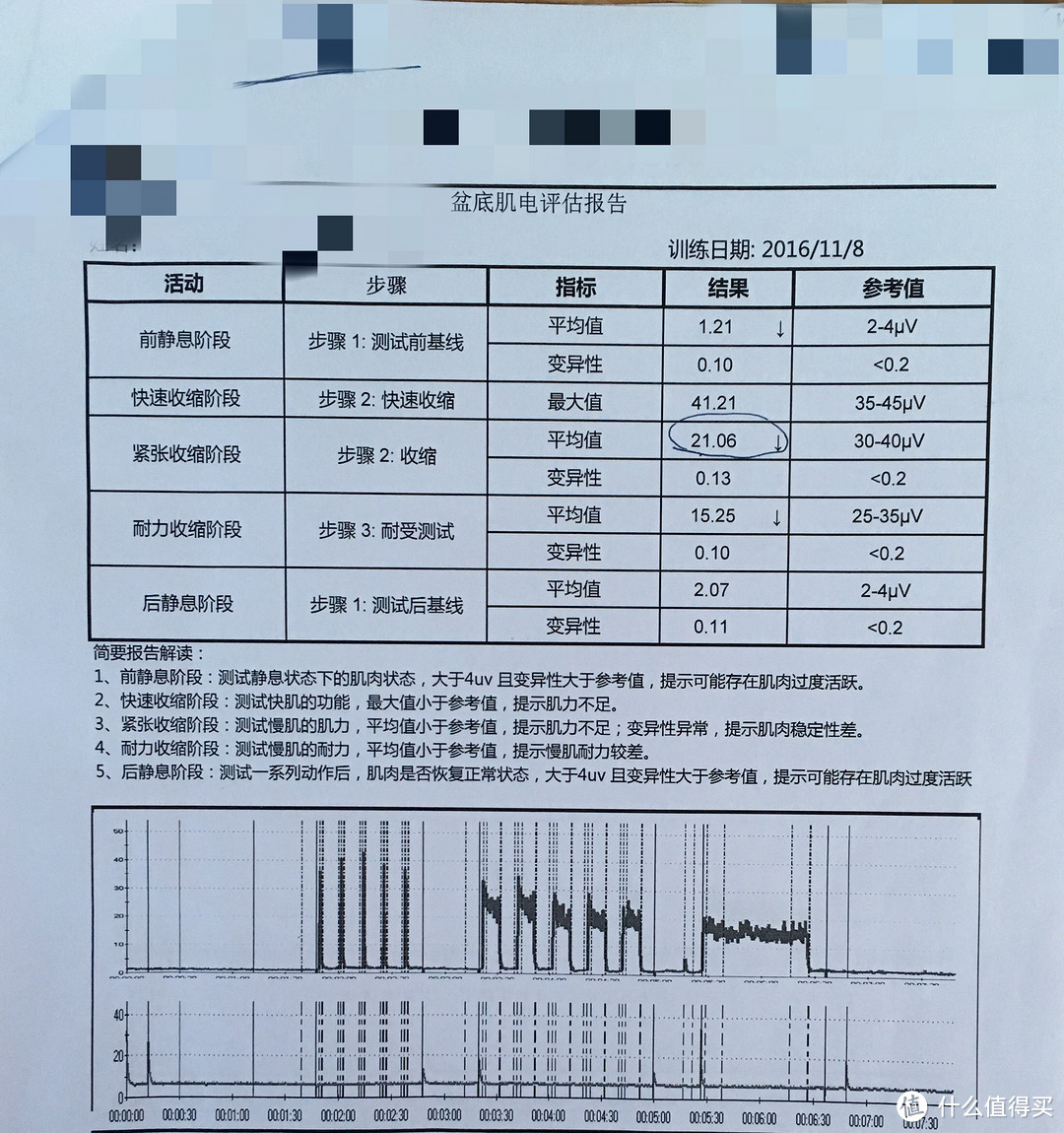 美少女满血复活：谈谈产后盆底肌恢复那点事儿