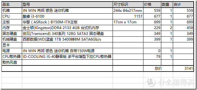 鸡年装机攻略——迷你主机