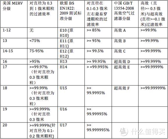 优良血统的传承------A.O.史密斯KJ420F空气净化器使用评测