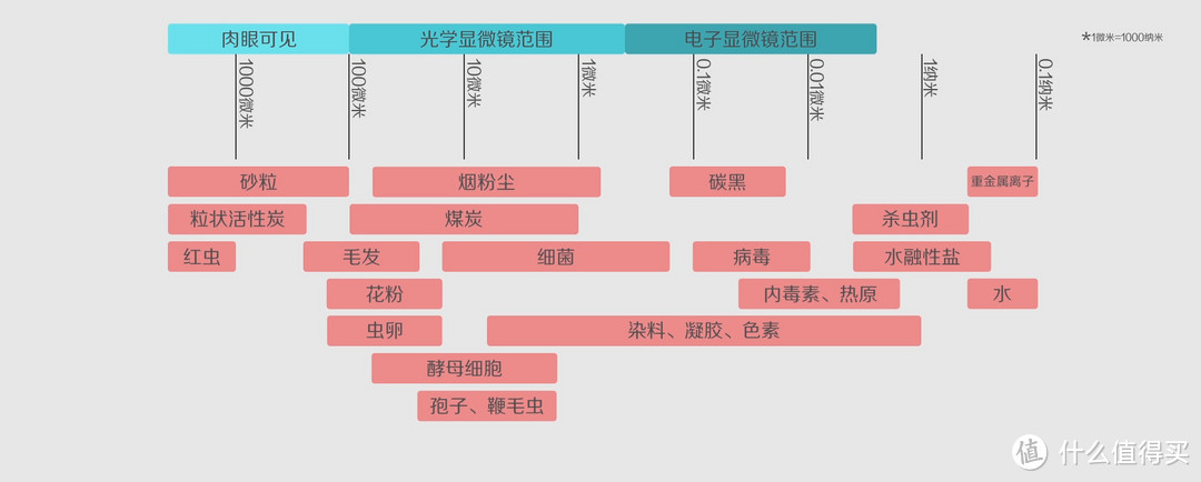 关于净水器你需要知道的一切