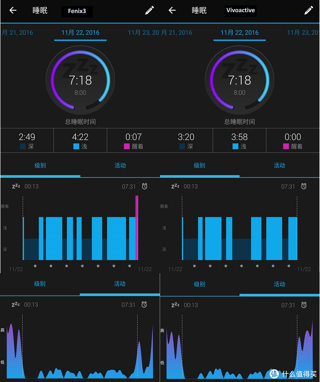 旗舰与入门纵向评测：GARMIN 佳明 Fenix3HR DLC vs Vivoactive HR