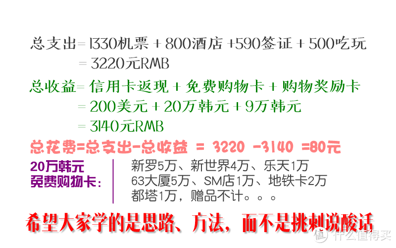 2017年80元游首尔，我做到了！